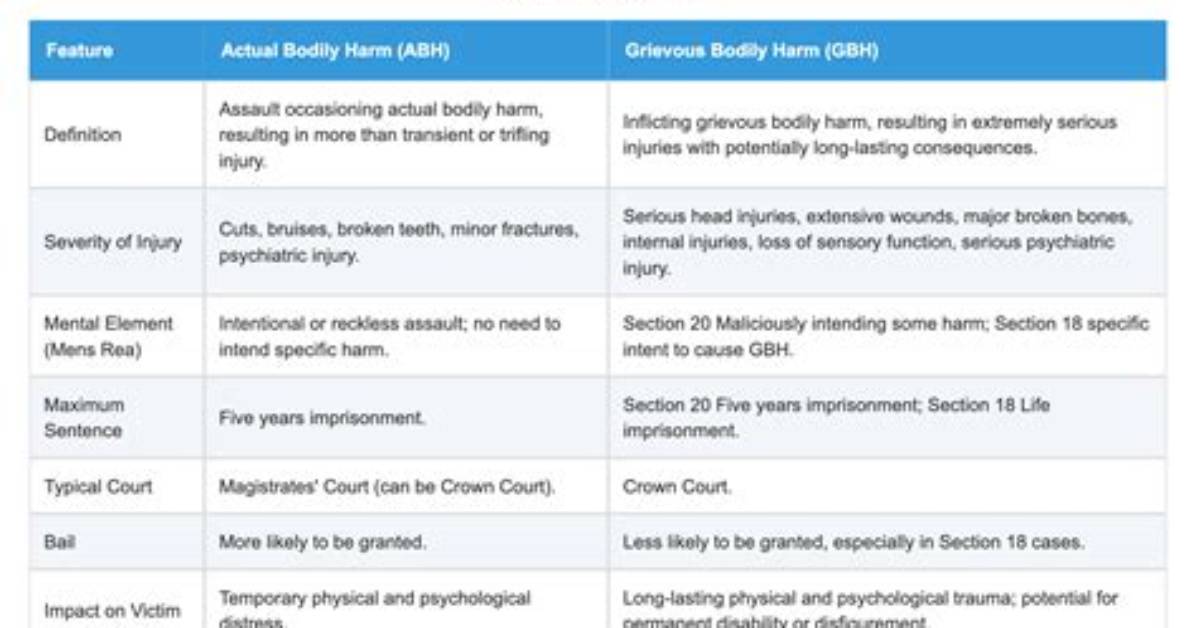 Breakdown of the Key Differences Between Abh and Gbh