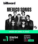 Bts Holds on to the Top Spot of the Singers Brand Reputation Index for the Third Consecutive Month