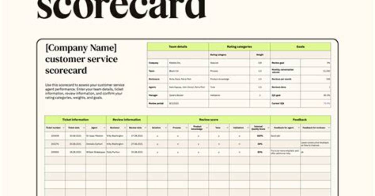 Build Card Customer Service Unveiled
