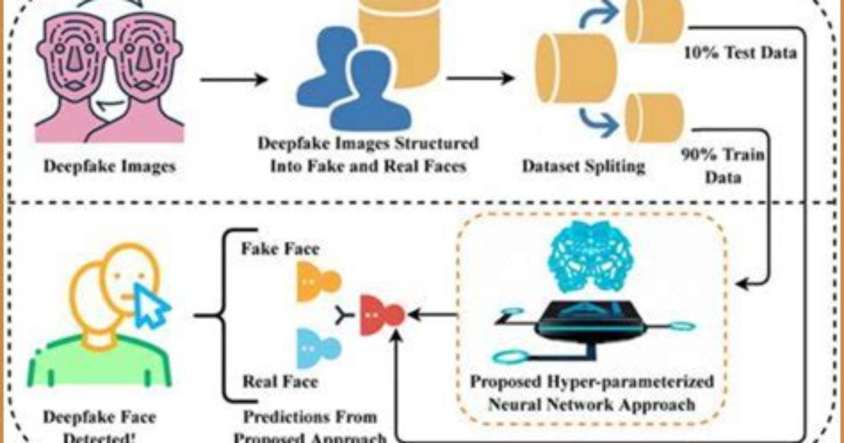 Captivating Deepfake Triples: Unmasking the Potential and Perils