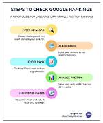 Check Google Rankings for Keywords: Enhance Your Online Visibility