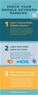Check Your Keyword Ranking: Get Unmatched Visibility Online