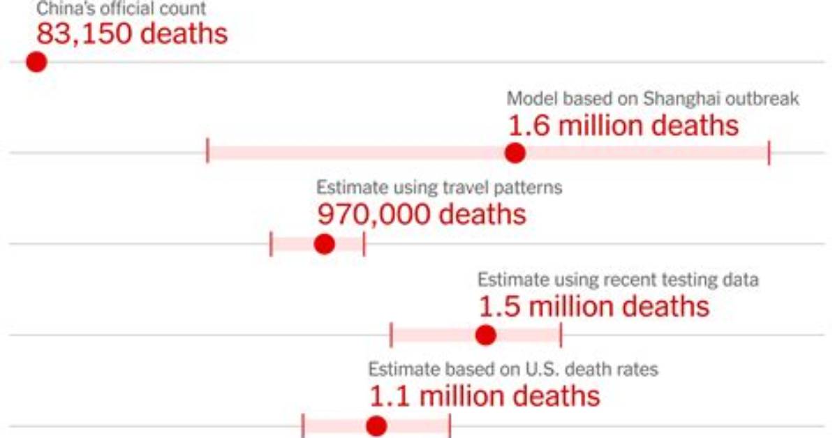 China Should Eventually Calculate Covid Death Rates by Examining Excess Mortality