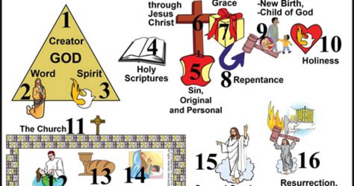 Christian Faith or Personal Beliefs?