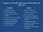 Cleo Duvall: an Insight into the Life and Career of an Award-Winning Actress