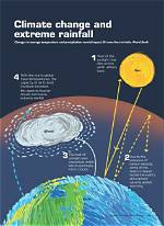 Climate Change Likely Increased Heavy Rain That Led to Pakistan Flooding: Study