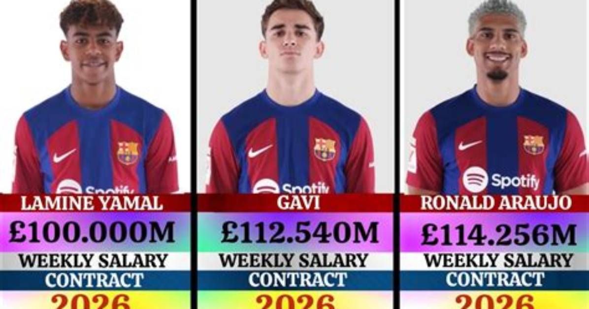 Comprehensive Guide to Lamine Yamal's Salary