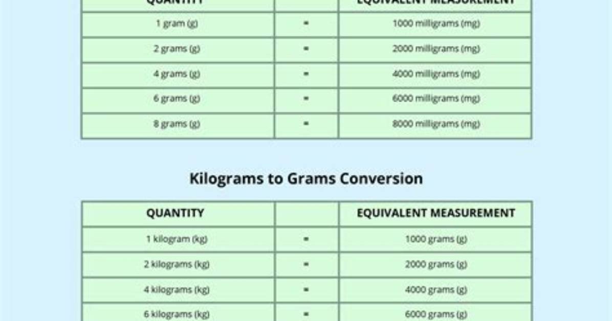 Convert 53.5 Kilograms to Grams - Easy Conversion