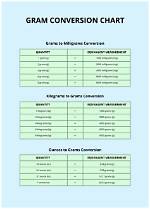 Convert 53.5 Kilograms to Grams - Easy Conversion