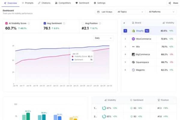 Daily Ranking Tracker: Monitor Your Online Visibility