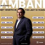 Dhirubhai Ambani's Net Worth in 2002: a Detailed Analysis
