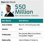 Diplo Net Worth: How Much Is the Dj and Producer Worth?