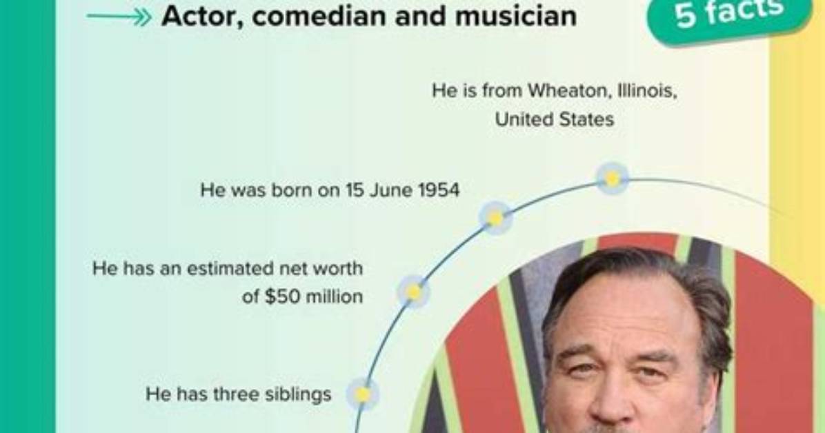 Discover James Belushi's Net Worth and Journey to Success