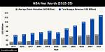 Discover the Astonishing Net Worth of Nba Legend Oscar Robertson