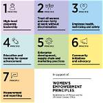 Discover the Empowering Principles of "Amarillo Skip the Games"