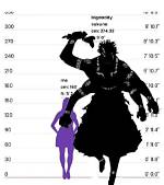 Discover the Exact Height of the Legendary Tupac Shakur