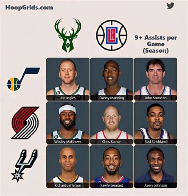 Discover the Immaculate Grid: an Unforgettable Nba Phenomenon
