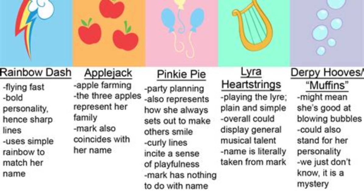 Discover the Meaning Behind the Cutie Mark Crusaders' Unique Marks