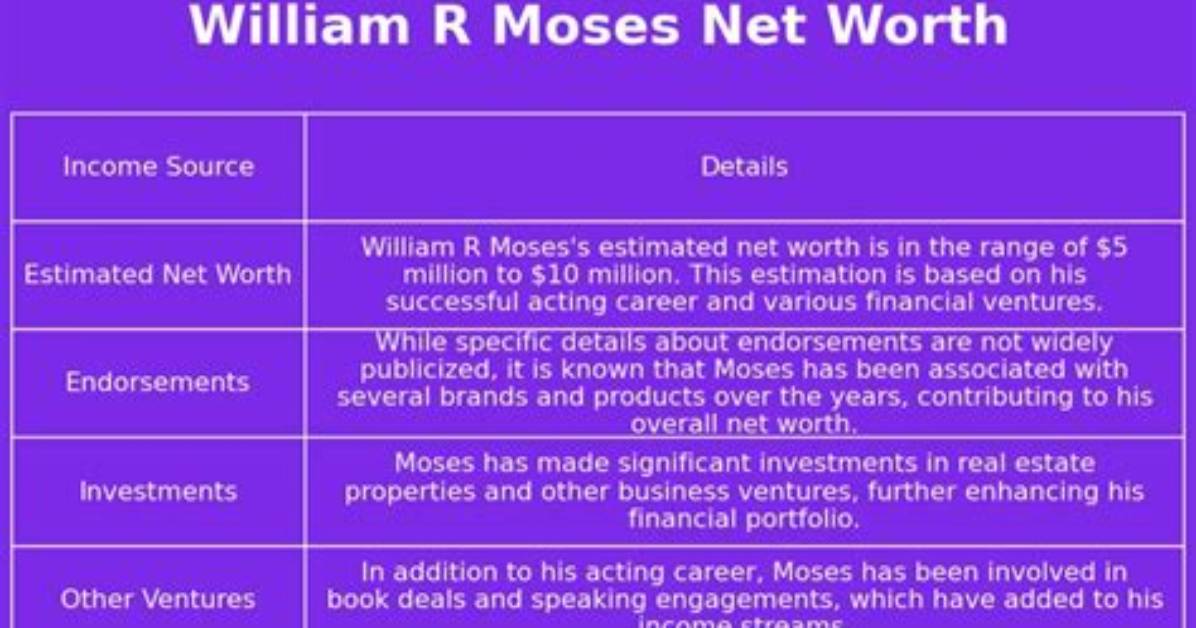 Discover the Net Worth of Moses the Jeweler