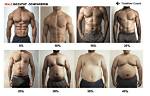 Discover the Optimal Body Fat Percentage for Men: Unlocking Health and Fitness