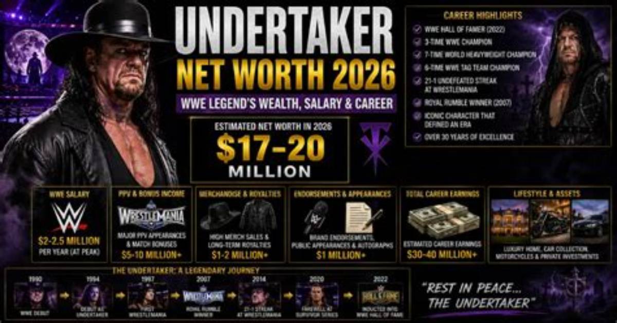Discover the Secrets to Undertaker Net Worth: Unlocking Financial Insights
