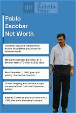 Discover the Startling Net Worth of Pablo Escobar's Daughter