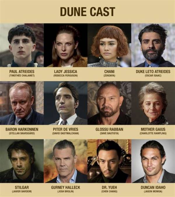 Discover the Stellar Cast of 'Dune': a Cinematic Odyssey