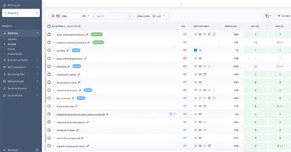 Discover the Ultimate Rank Tracker with Robust Api Integration