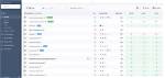 Discover the Ultimate Rank Tracker with Robust Api Integration