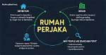 Discover the Ultimate Resource for Rumah Perjaka - Your Guide to Finding the Perfect Home