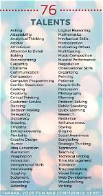 Discover Their Talents and Impact