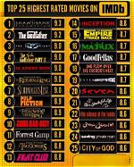 Discover Top-Rated Movies at Movmoviespoint: Your Ultimate Streaming Destination