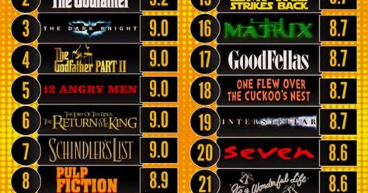 Discover Top-Rated Movies with Yandex Movies