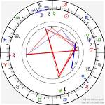 Discover Treat Williams' Place of Birth with Location Details