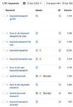 Discover Your Google Keyword Ranking with Our Position Checker