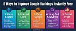 Discover Your Google Keyword Rankings Instantly
