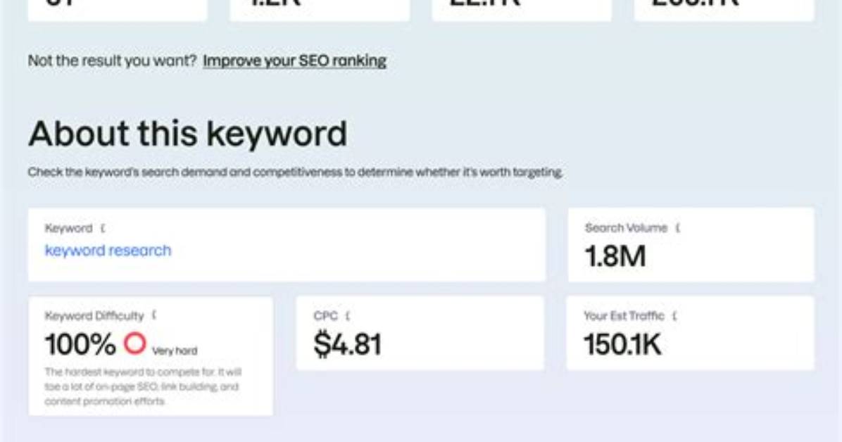 Discover Your Keyword's Rank in Google: Get Precise Positions