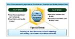 Discoveries and Insights for Enhanced Nutrition