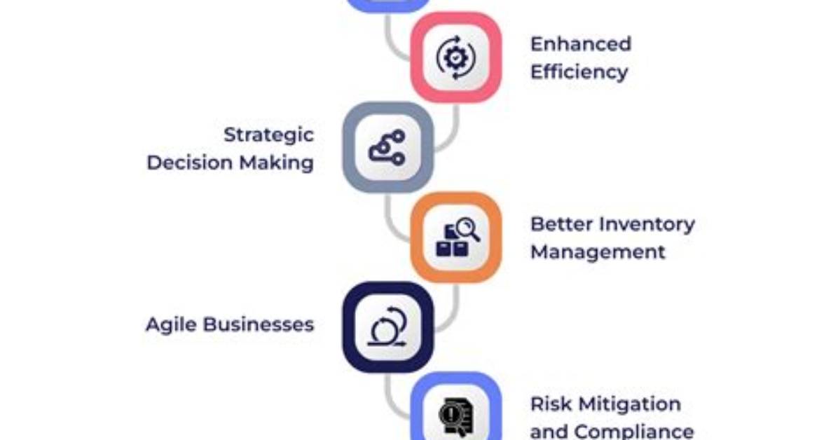 Discoveries and Insights for Supply Chain Optimization
