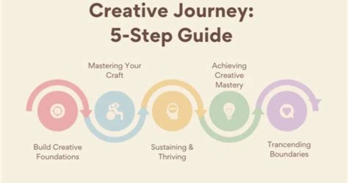 Discoveries and Insights for Your Creative Journey