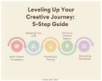 Discoveries and Insights for Your Creative Journey