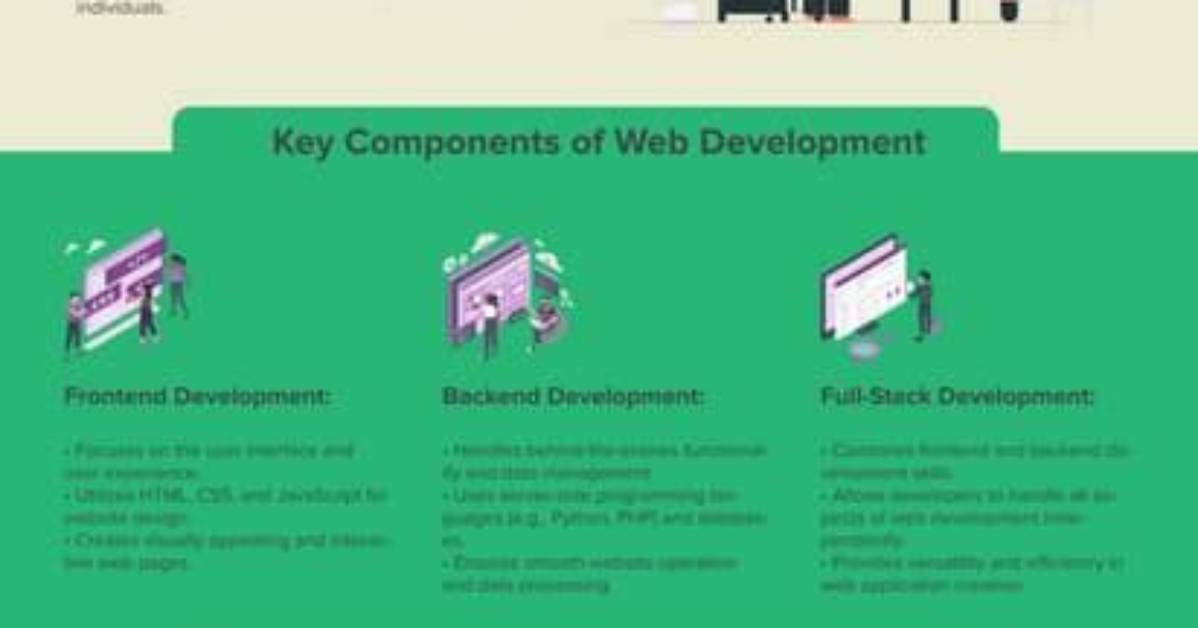Discoveries and Insights in Web Development