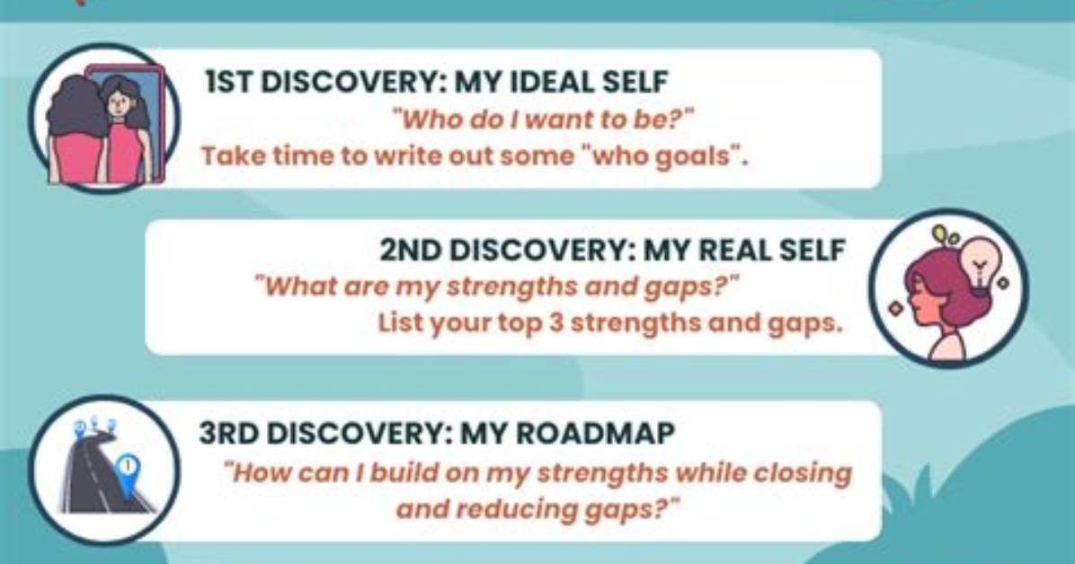 Discoveries and Insights into Leadership and Innovation
