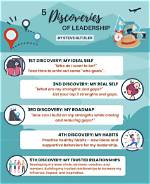 Discoveries and Insights into Leadership and Innovation