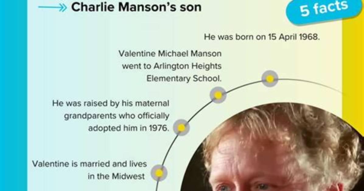Discoveries and Insights into Valentine Michael Manson's World