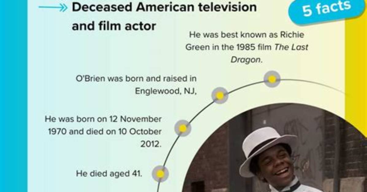 Discoveries and Insights on "Leo O'brien"