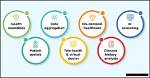 Discoveries and Insights on Tech Innovation and Social Impact
