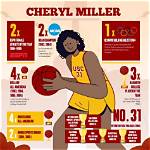 Discovering Cheryl Miller's Height: a Journey Through Her Life
