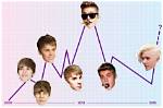 Discovering the Age of Justin Bieber in 2023