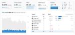 Discovering the Best Top Serp Tracker for Your Seo Strategy